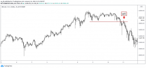Пример продажи на биткоине