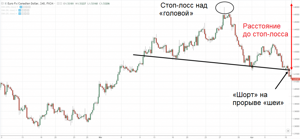 EURO/CAD