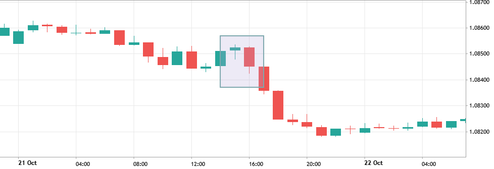 engulfing