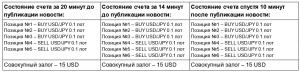table 4 new – ru