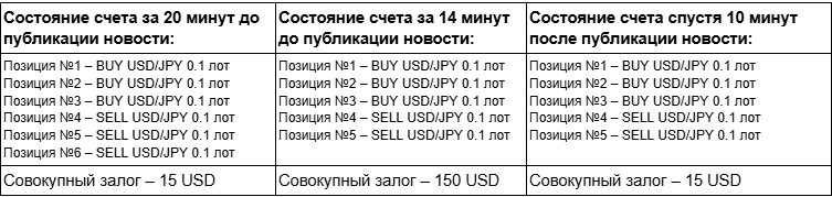 example 3